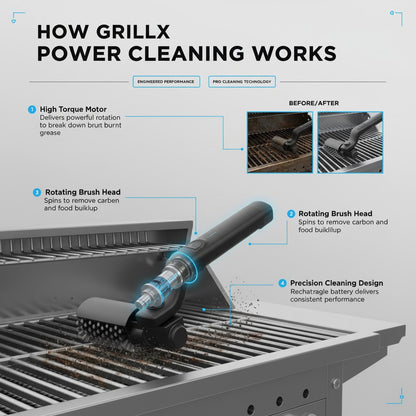 The Ultimate Grill Master Kit